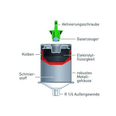 PERMA - Classic Schmierstoffgeber mit Hochdruckfett SF 02 ohne Aktivierungsschraube